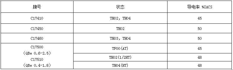 鸿运国际(中国游)官方网站接待您