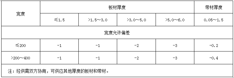 鸿运国际(中国游)官方网站接待您