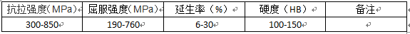 鸿运国际(中国游)官方网站接待您