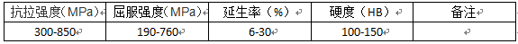 鸿运国际(中国游)官方网站接待您